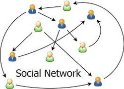 Normal_social_network